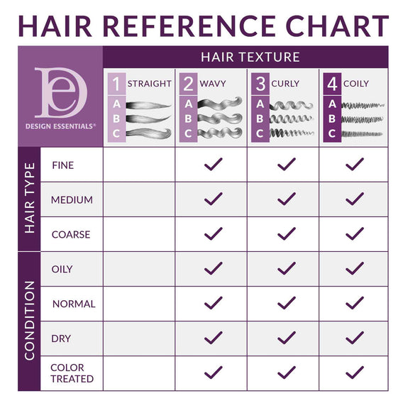 DESIGN ESSENTIALS Agave & Lavender Blow-Dry & Styling Primer  8 OZ