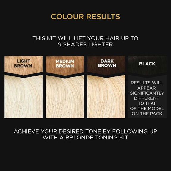 JEROME RUSSELL BBLONDE Maximum Highlighting Kit No. 1