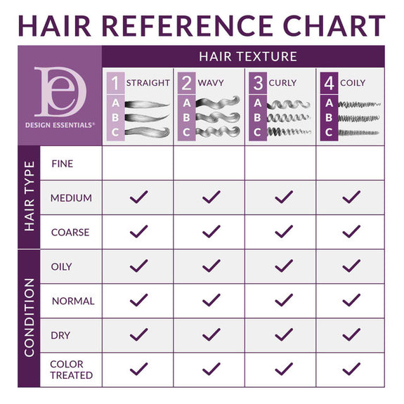 DESIGN ESSENTIALS Honey Creme Moisture Retention Super Detangling Conditioning Shampoo-12 OZ