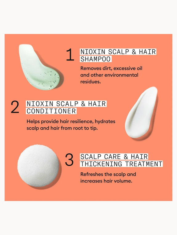 Nioxin System 4 Loyalty Kit for Coloured Thinning Hair