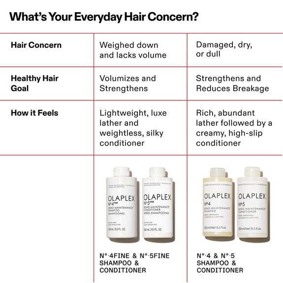 OLAPLEX N°.4FINE BOND MAINTENANCE SHAMPOO 250 ML