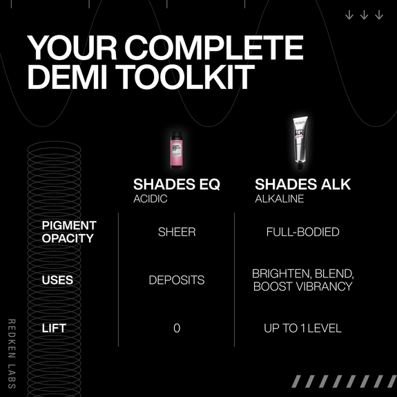 Redken Shades ALK