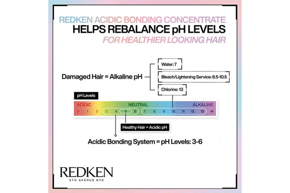 REDKEN ACIDIC BONDING CONCENTRATE INTENSIVE PRE-TREATMENT 150ML