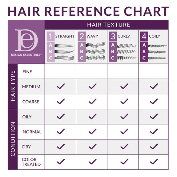 DESIGN ESSENTIALS Kukui & Coconut Hydrating Leave-In Conditioner, 12oz