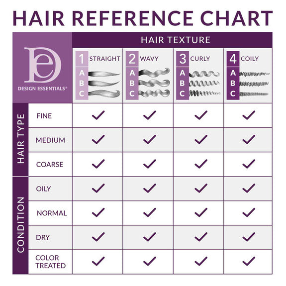 DESIGN ESSENTIALS Almond & Avocado Detangling Leave-In Conditioner -12 OZ