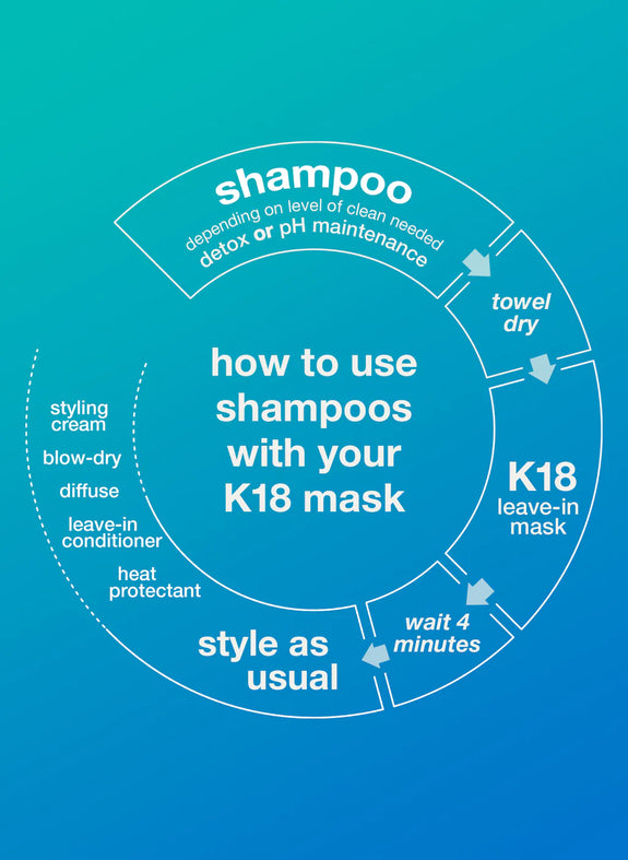 K18 PEPTIDE PREP  pH maintenance shampoo-250 ML