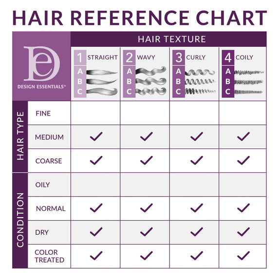 DESIGN ESSENTIALS Rosemary & Mint Stimulating Super Moisturizing Conditioner