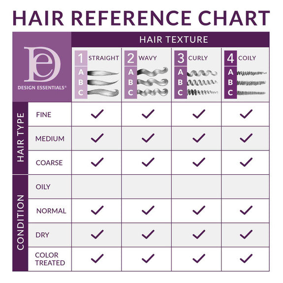 DESIGN ESSENTIALS  Therapeutics Anti-Itch Hair & Scalp Treatment-5 OZ