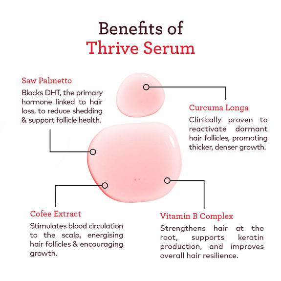 NYLAH NATURALS Thrive Triple Action Hair Growth Serum 50 ML