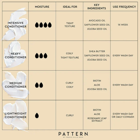 PATTERN by Tracee Ellis Ross Intensive Conditioner